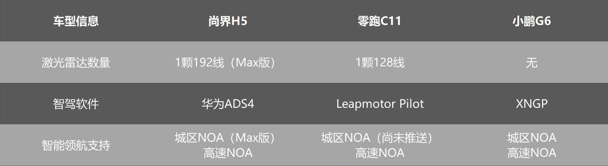 _长安福特全新锐界上市_小鹏汽车企业上市了吗