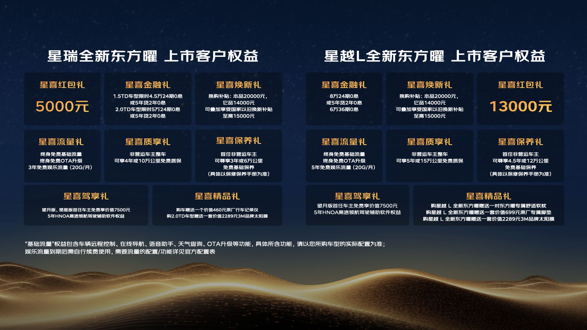 吉利全新东方曜系列上市 限时售9.37万起