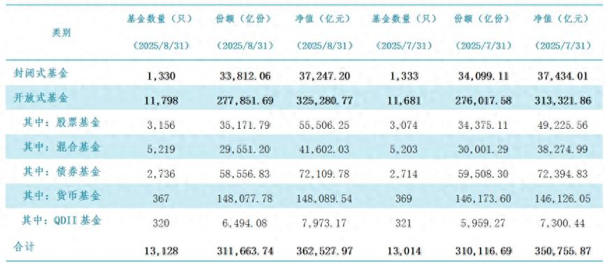 规模上万亿的公募基金_千亿规模基金_