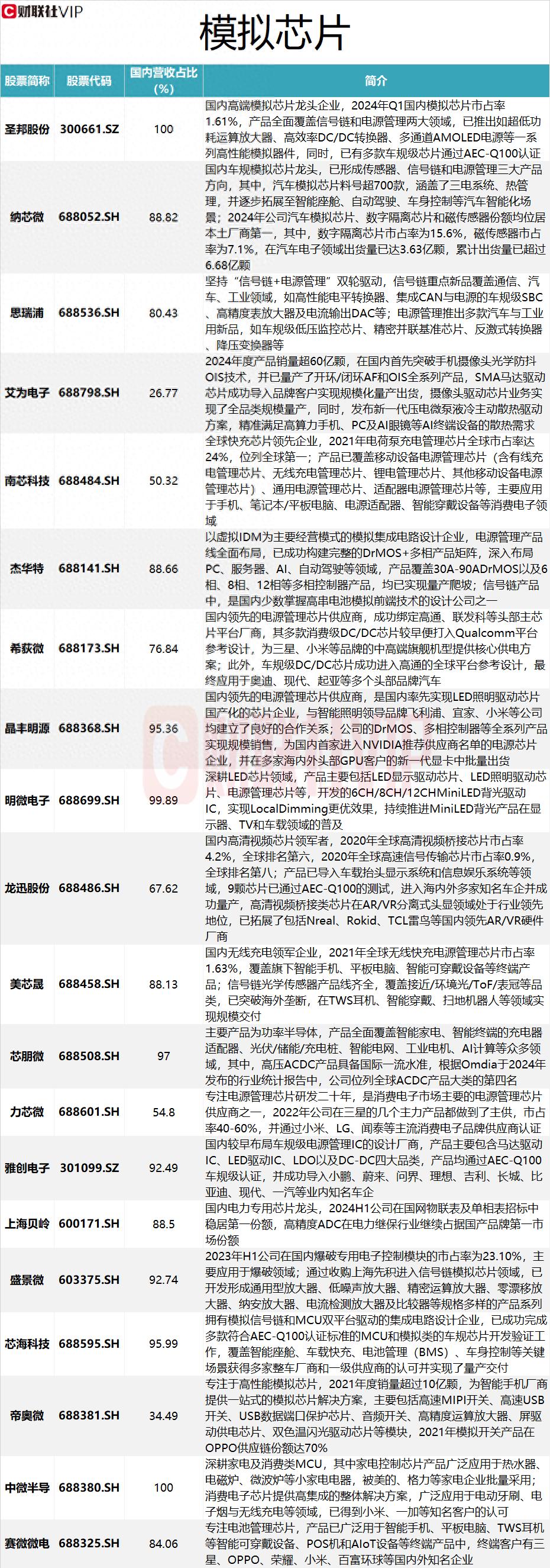 重装机兵4引擎一览中文__数字芯片模拟芯片