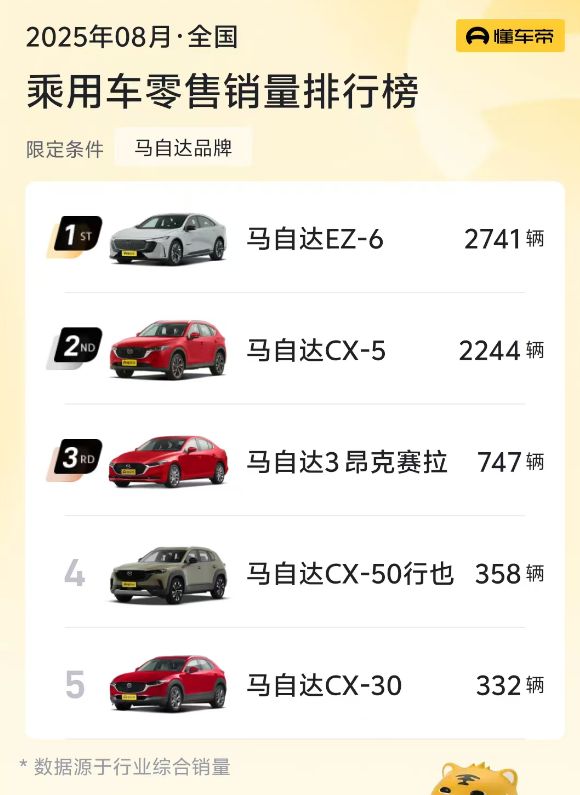 _知道该什么就去做_福特fuma