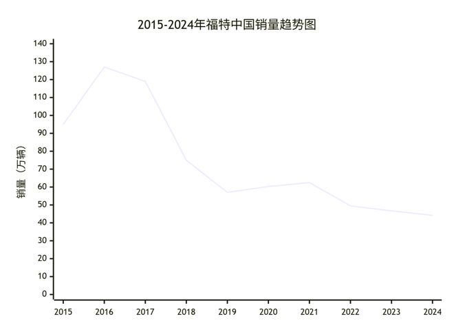 福特fuma__知道该什么就去做