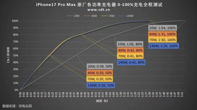 iPhone 16 系列跑崩坏星槎海的温度情况__iPhone 16 系列跑崩坏星槎海的温度情况