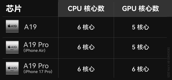 iPhone 16 系列跑崩坏星槎海的温度情况__iPhone 16 系列跑崩坏星槎海的温度情况
