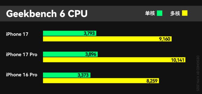 _iPhone 16 系列跑崩坏星槎海的温度情况_iPhone 16 系列跑崩坏星槎海的温度情况