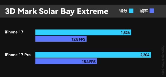 iPhone 16 系列跑崩坏星槎海的温度情况__iPhone 16 系列跑崩坏星槎海的温度情况