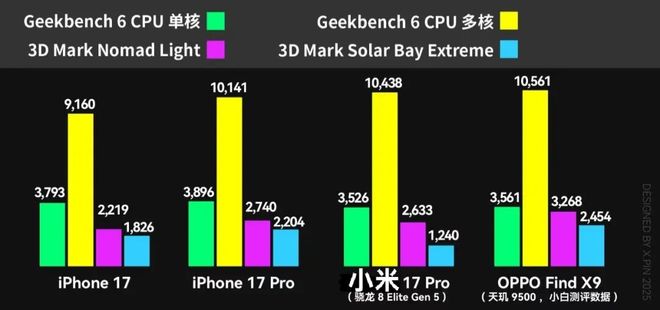 iPhone 16 系列跑崩坏星槎海的温度情况_iPhone 16 系列跑崩坏星槎海的温度情况_