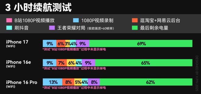 iPhone 16 系列跑崩坏星槎海的温度情况__iPhone 16 系列跑崩坏星槎海的温度情况