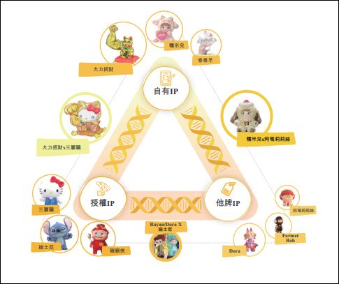 盲盒第一股泡__盲盒泡泡玛特概念股