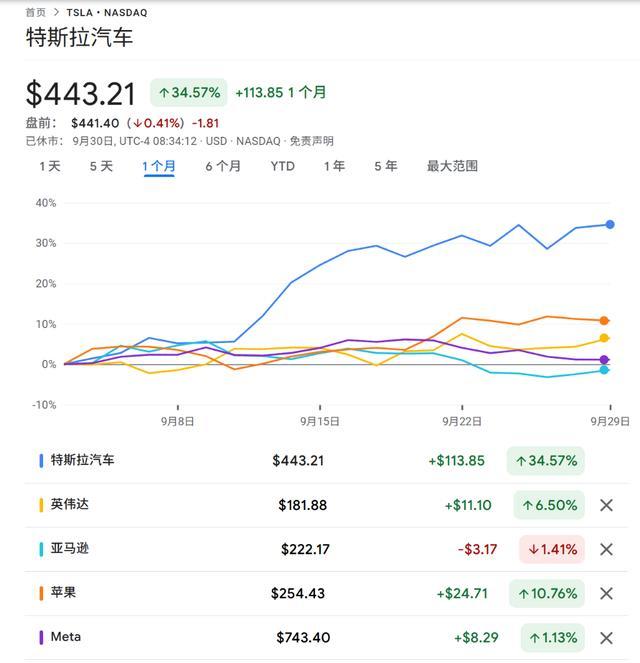 特斯拉股票回升__特斯拉回到未来
