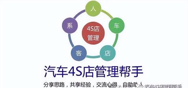抱团取暖！一丰广丰同售！南北福特并网！车型合并将至！-有驾