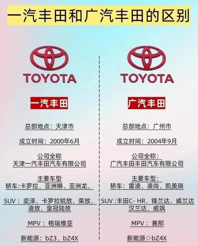 抱团取暖！一丰广丰同售！南北福特并网！车型合并将至！-有驾