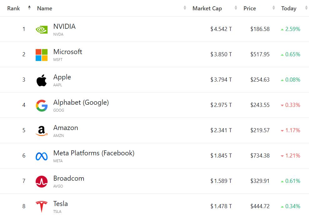 美股收盘有集合竞价吗_美股集体收跌_