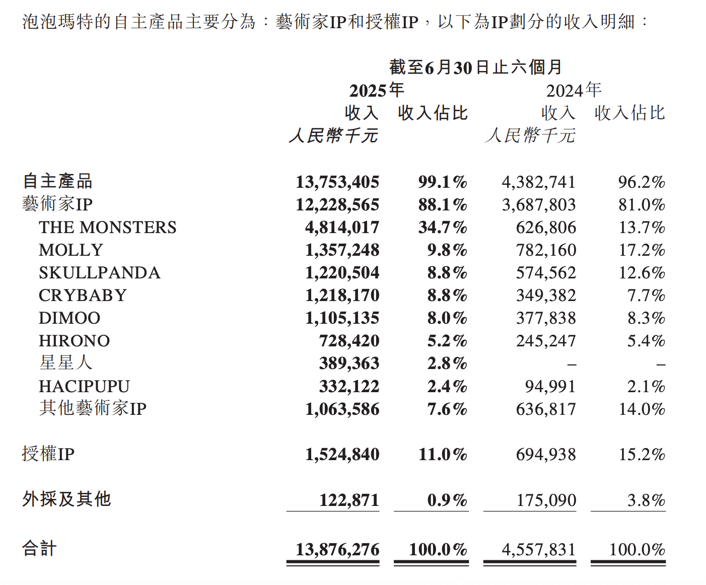 迪士尼洗手泡泡__泡泡机迪士尼