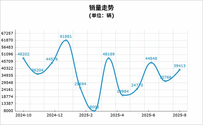 _特斯拉欧洲股价_特斯拉股票欧盘