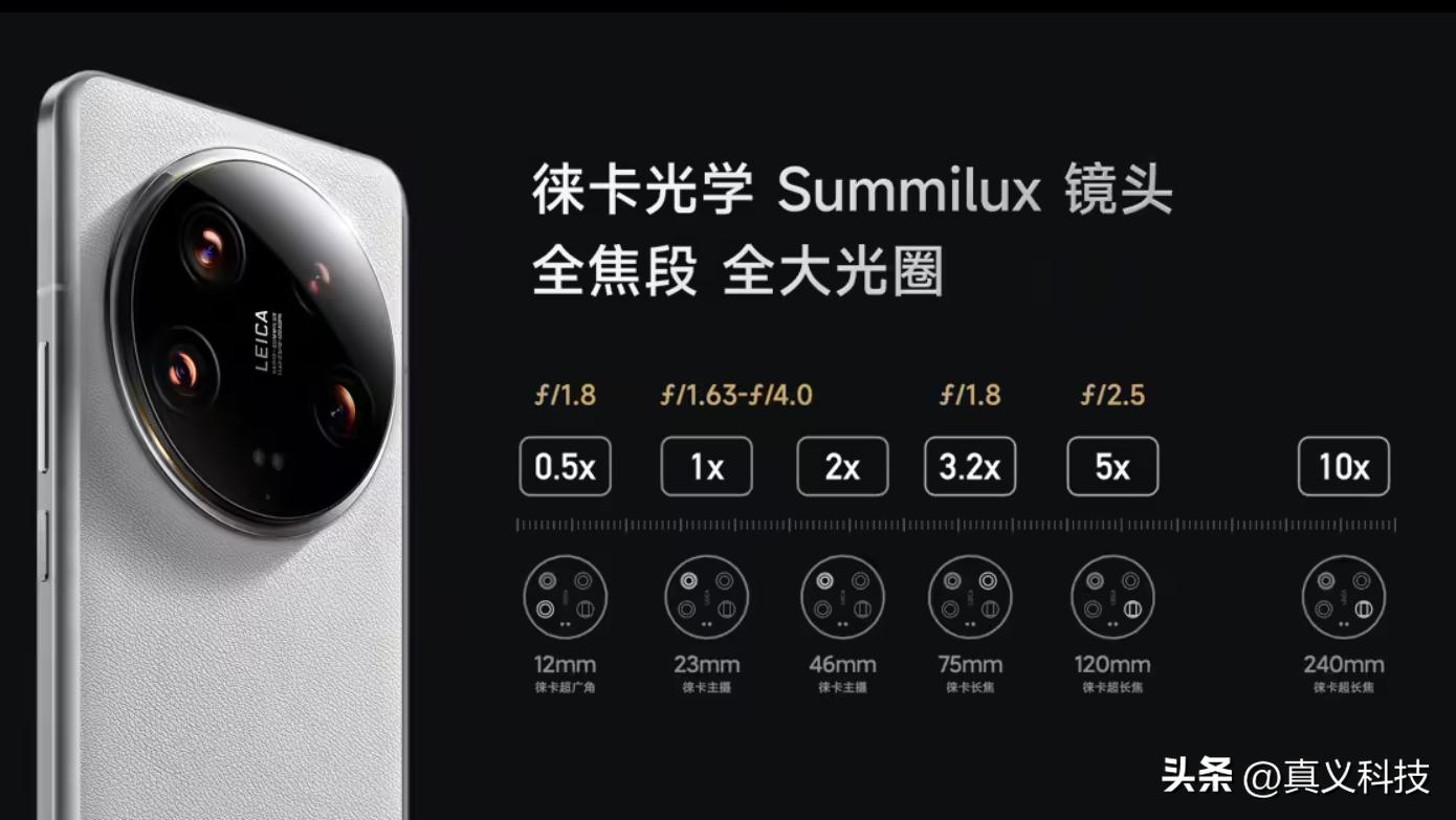 _华米OV卷爆的长焦方案有何价值？一文看懂手机潜望镜头之演化史_华米OV卷爆的长焦方案有何价值？一文看懂手机潜望镜头之演化史