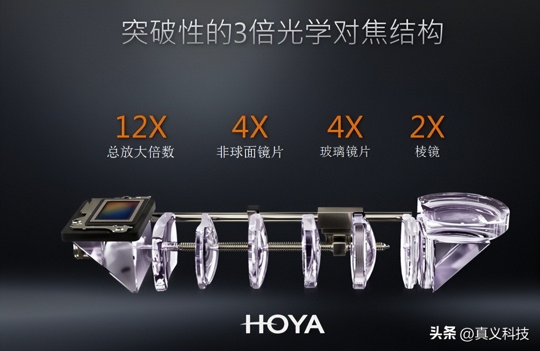 _华米OV卷爆的长焦方案有何价值？一文看懂手机潜望镜头之演化史_华米OV卷爆的长焦方案有何价值？一文看懂手机潜望镜头之演化史