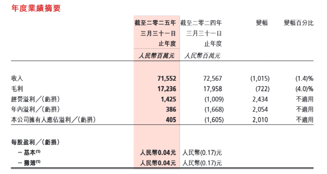 _人人投跑路风波背后_德弘资本刘海峰