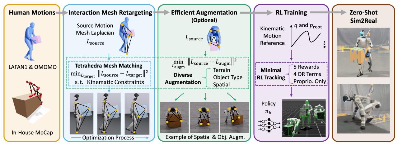 _爬桌子是什么游戏_椅子的进化过程