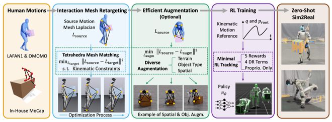 椅子的进化过程_爬桌子是什么游戏_