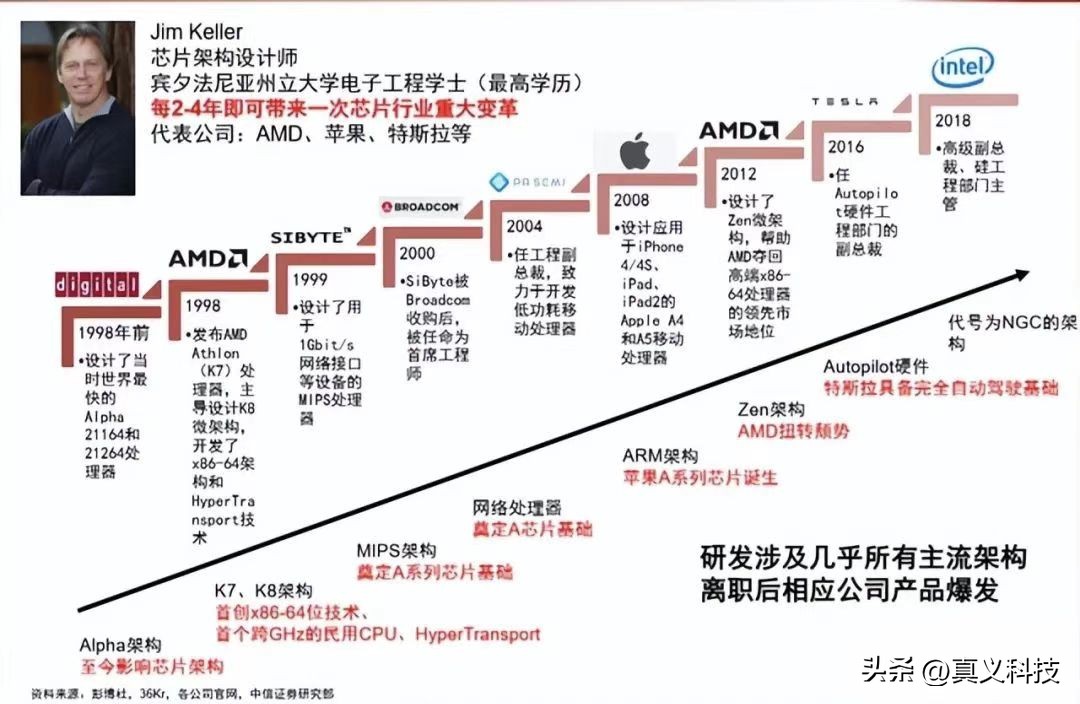 帝国造就了我在线阅读__帝国心态