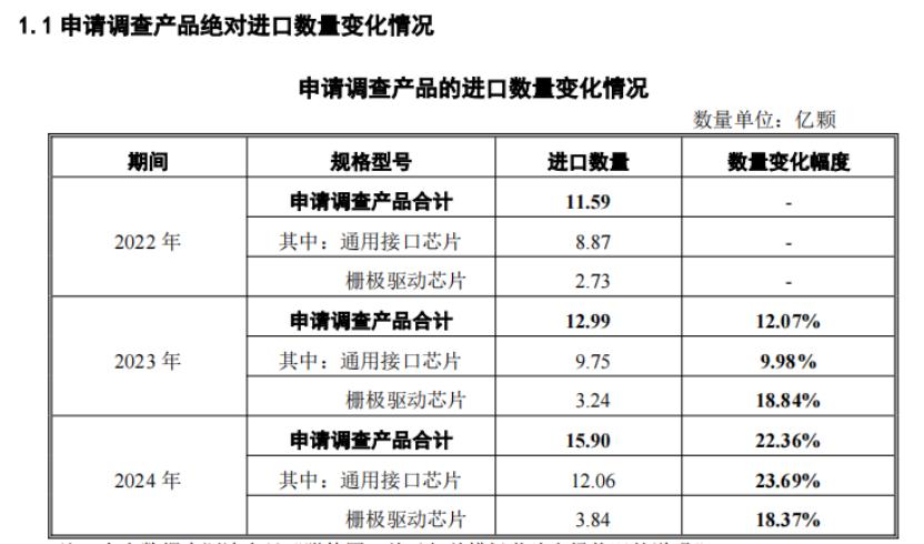 反倾销“双响炮”:中国打响模拟芯片保卫战_反倾销“双响炮”:中国打响模拟芯片保卫战_