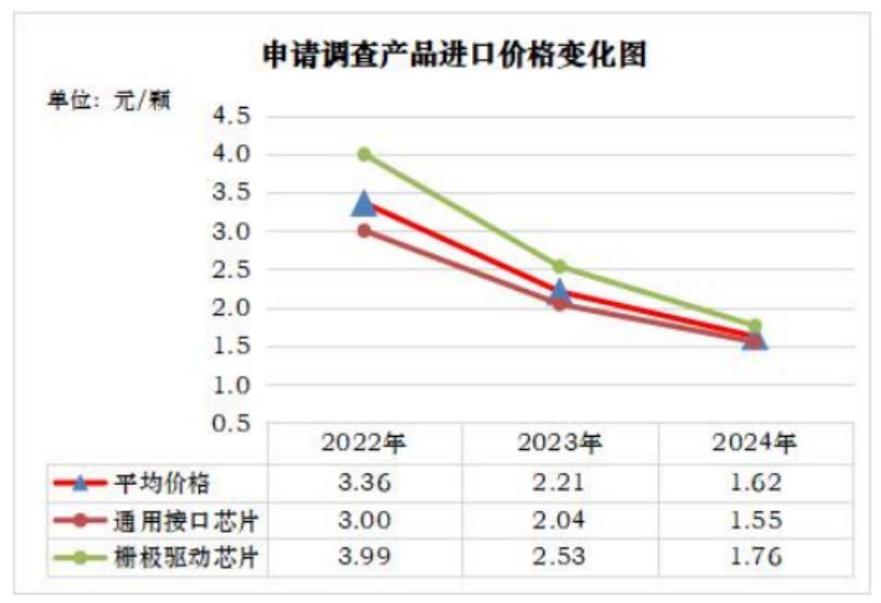 _反倾销“双响炮”:中国打响模拟芯片保卫战_反倾销“双响炮”:中国打响模拟芯片保卫战