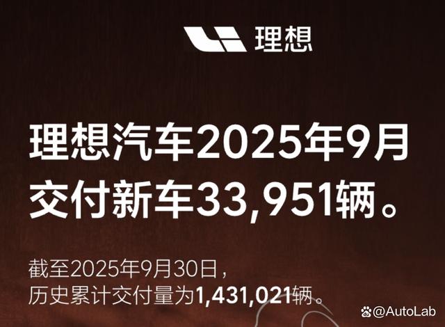 9月销量榜:蔚小理齐头并进;吉利银河紧追比亚迪-有驾