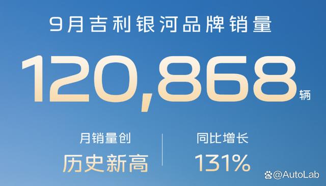 9月销量榜:蔚小理齐头并进;吉利银河紧追比亚迪-有驾