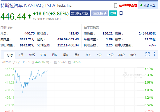 特斯拉股票最新_特斯拉股价急剧跳水_