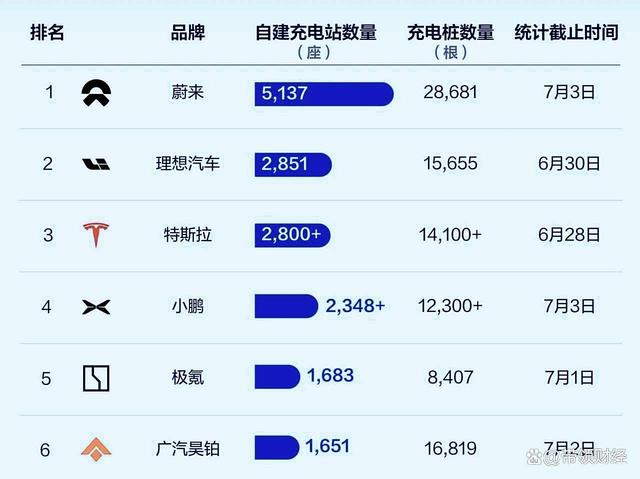 新能源汽车补能暗战升级！谁能破解充电焦虑，成为用户的终极选择？-有驾