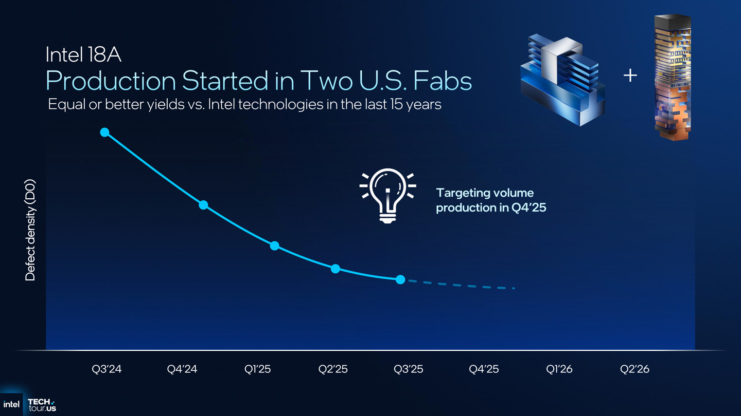 英特尔发布技术新路线__英特尔制程发展史