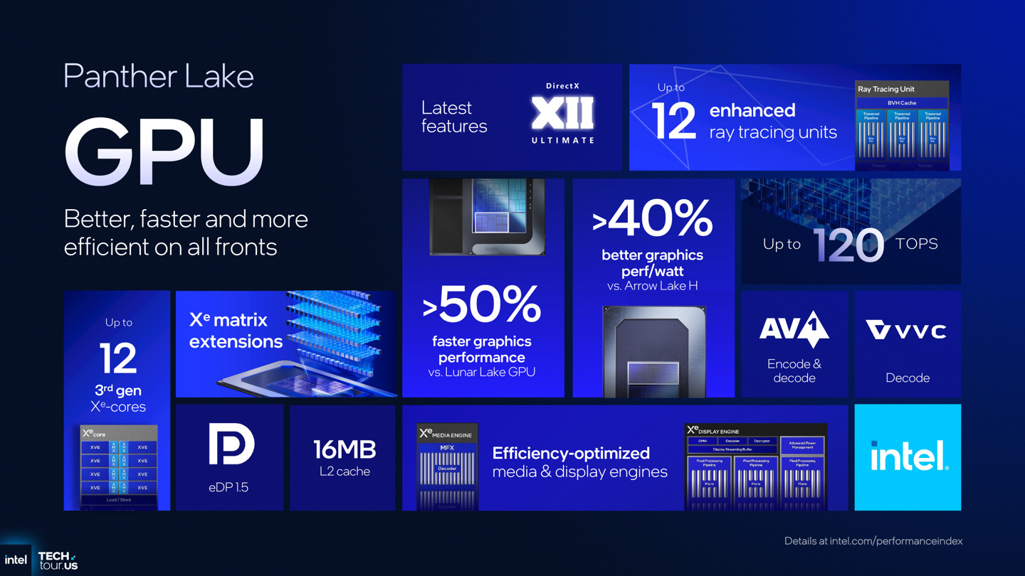 _英特尔酷睿介绍_英特尔公告