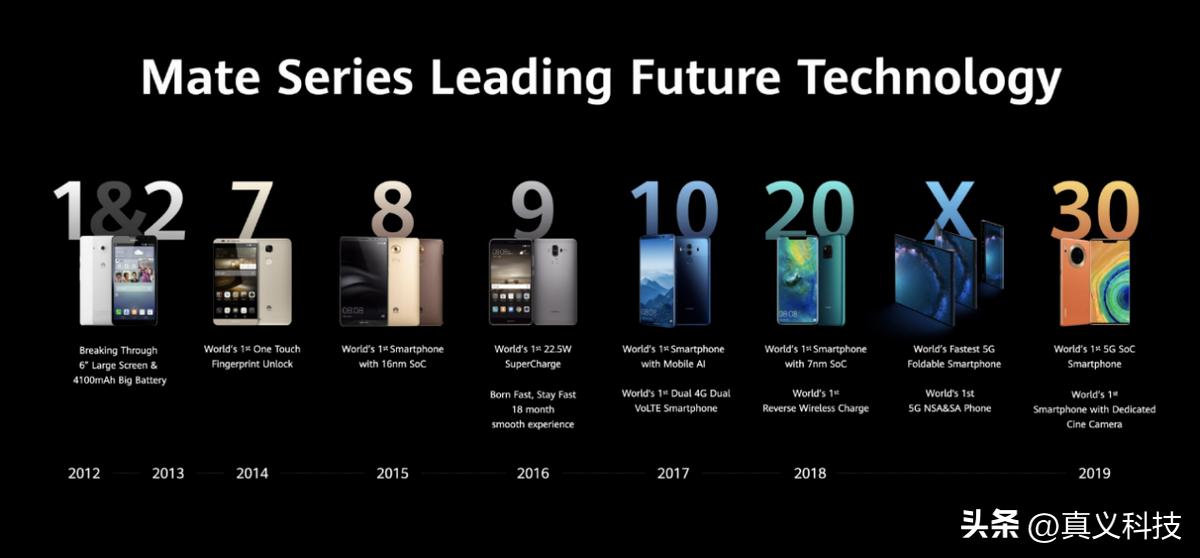 _华为的高端之路_华为历代智能手机