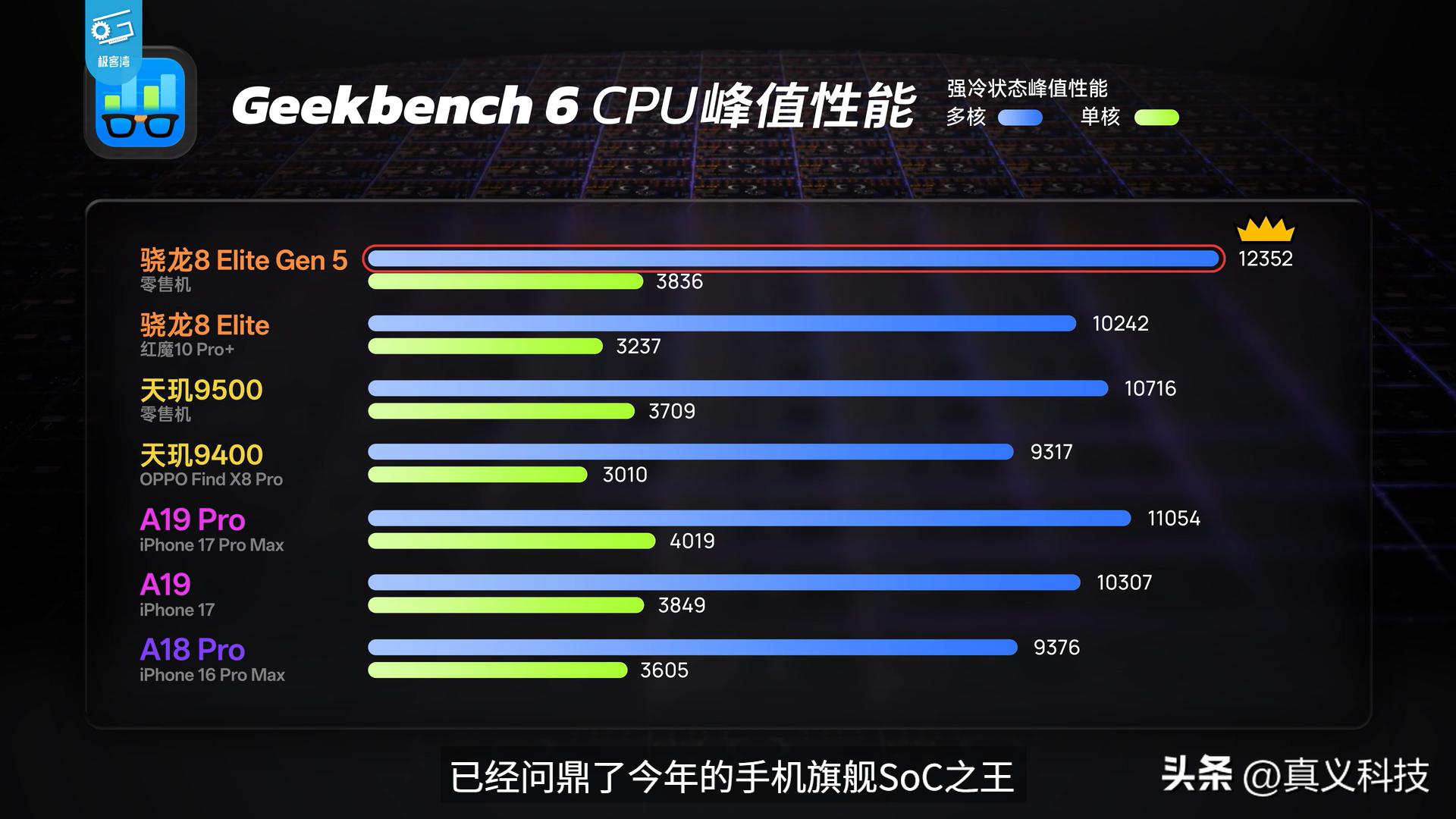 高通骁龙技术产品_高通骁龙芯片怎么样_