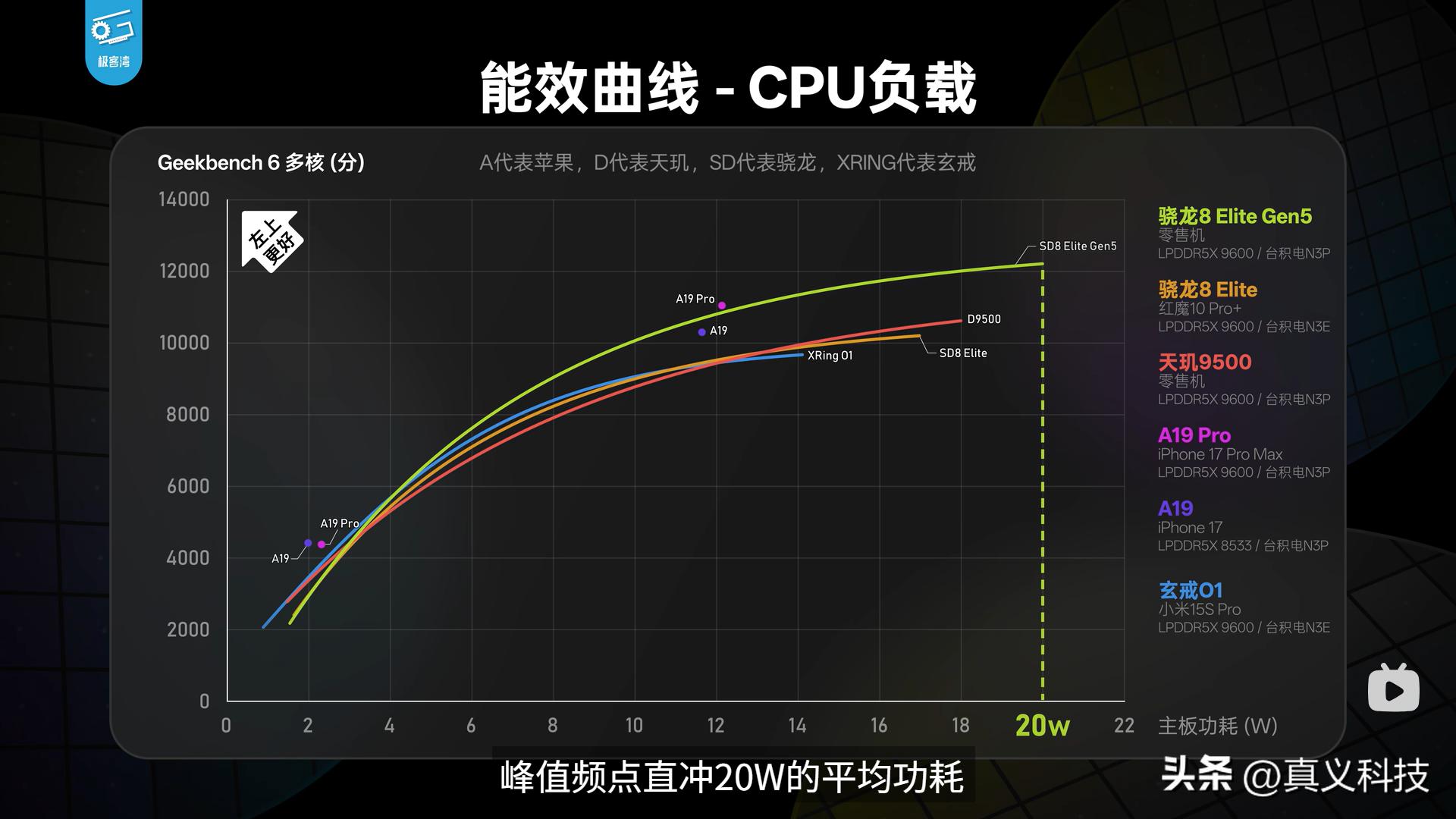 _高通骁龙技术产品_高通骁龙芯片怎么样