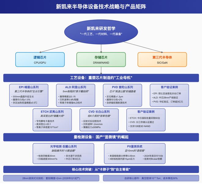 _新凯来横空出世,中国自己的“阿斯麦”来了!_新凯来横空出世,中国自己的“阿斯麦”来了!