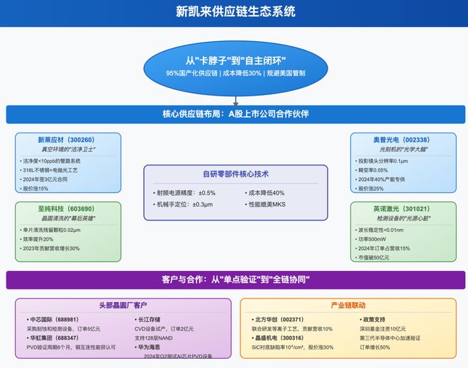 _新凯来横空出世,中国自己的“阿斯麦”来了!_新凯来横空出世,中国自己的“阿斯麦”来了!