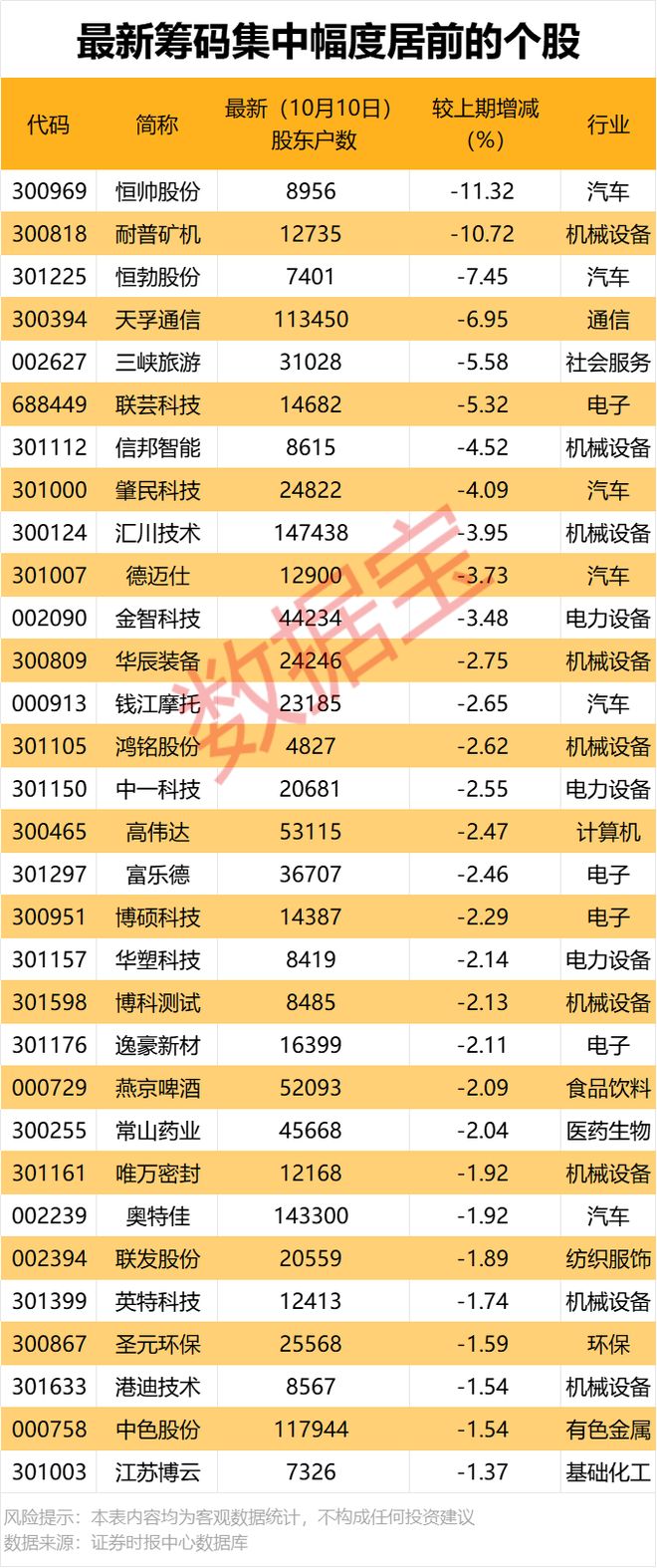 _筹码集中是利好还是利空_最新筹码集中股名单