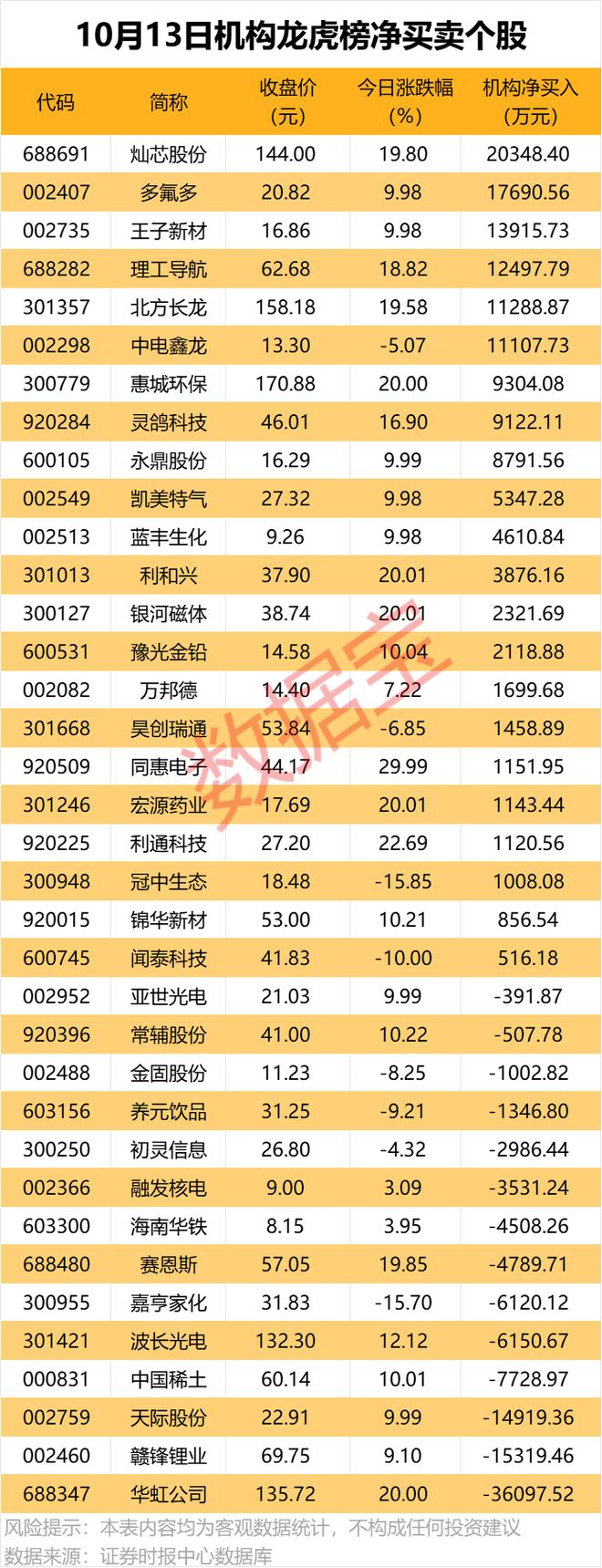 _筹码集中是利好还是利空_最新筹码集中股名单