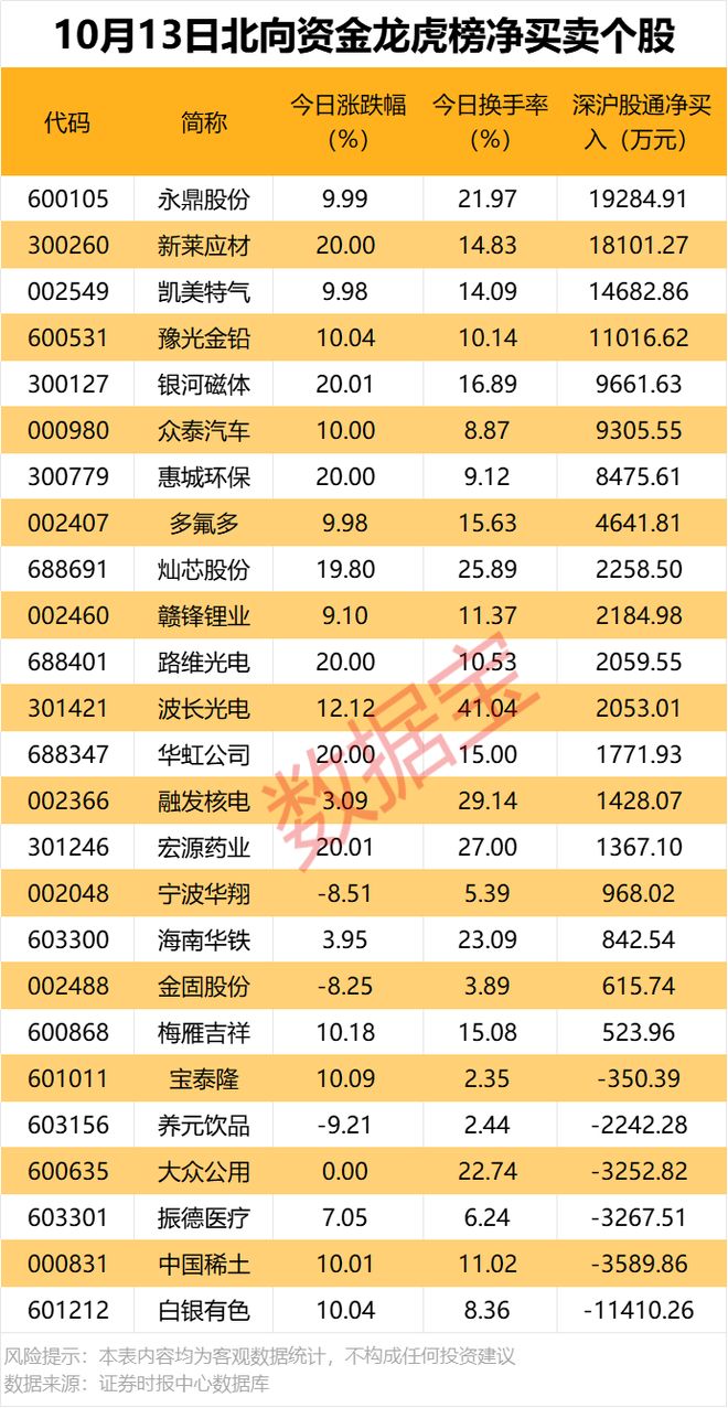 最新筹码集中股名单__筹码集中是利好还是利空