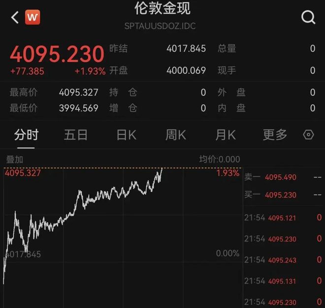 美股反弹全线收涨_美股集体反弹_