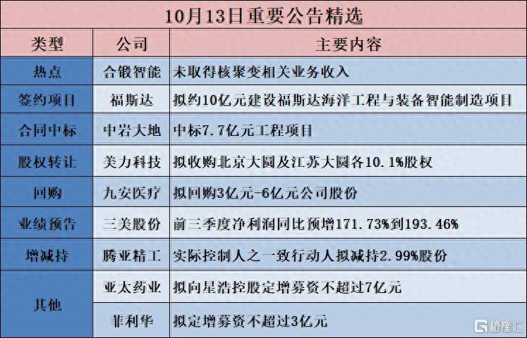 投资亿元项目_电缆生产项目环评_