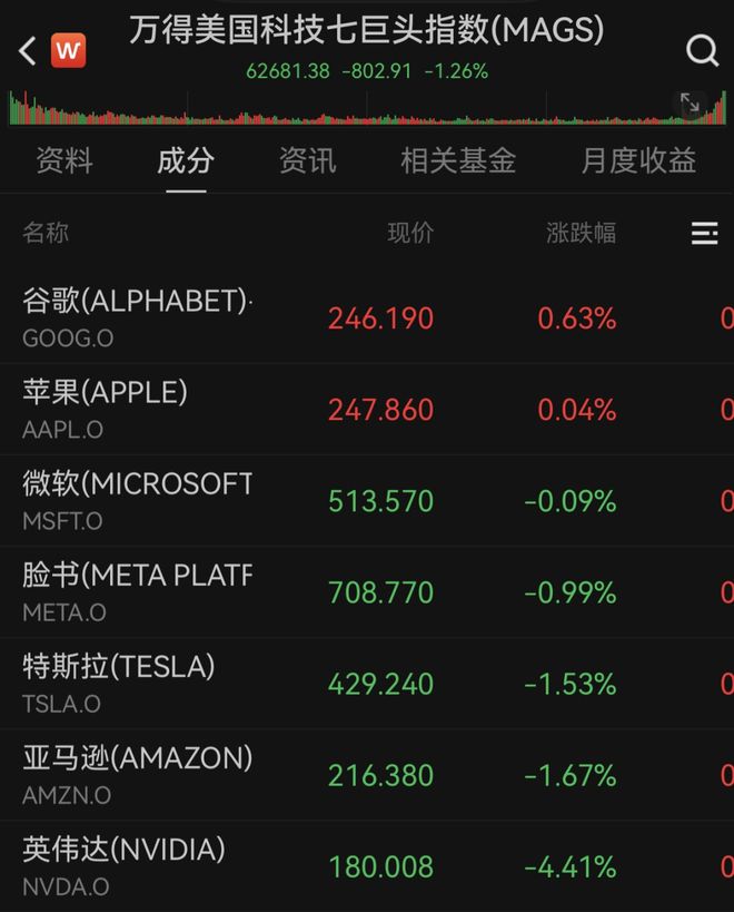 鲍威尔债券__美股鲍威尔