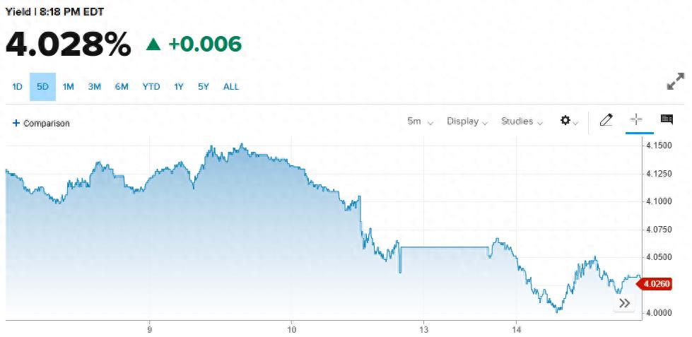 债券下调意味着什么__债券下降