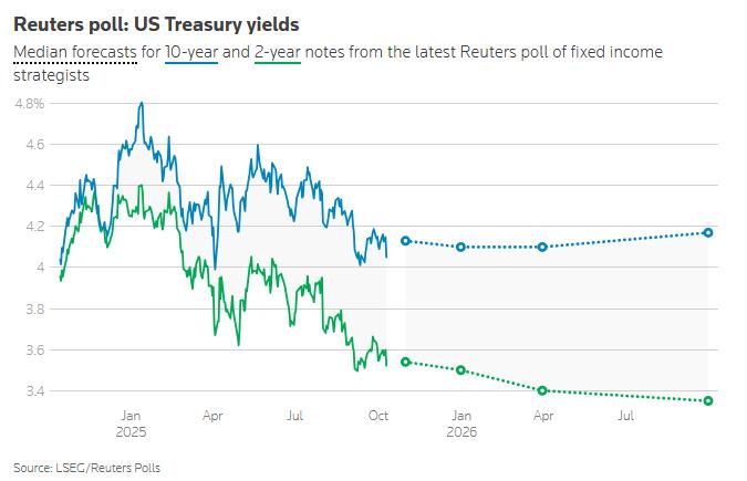 _债券下调意味着什么_债券下降