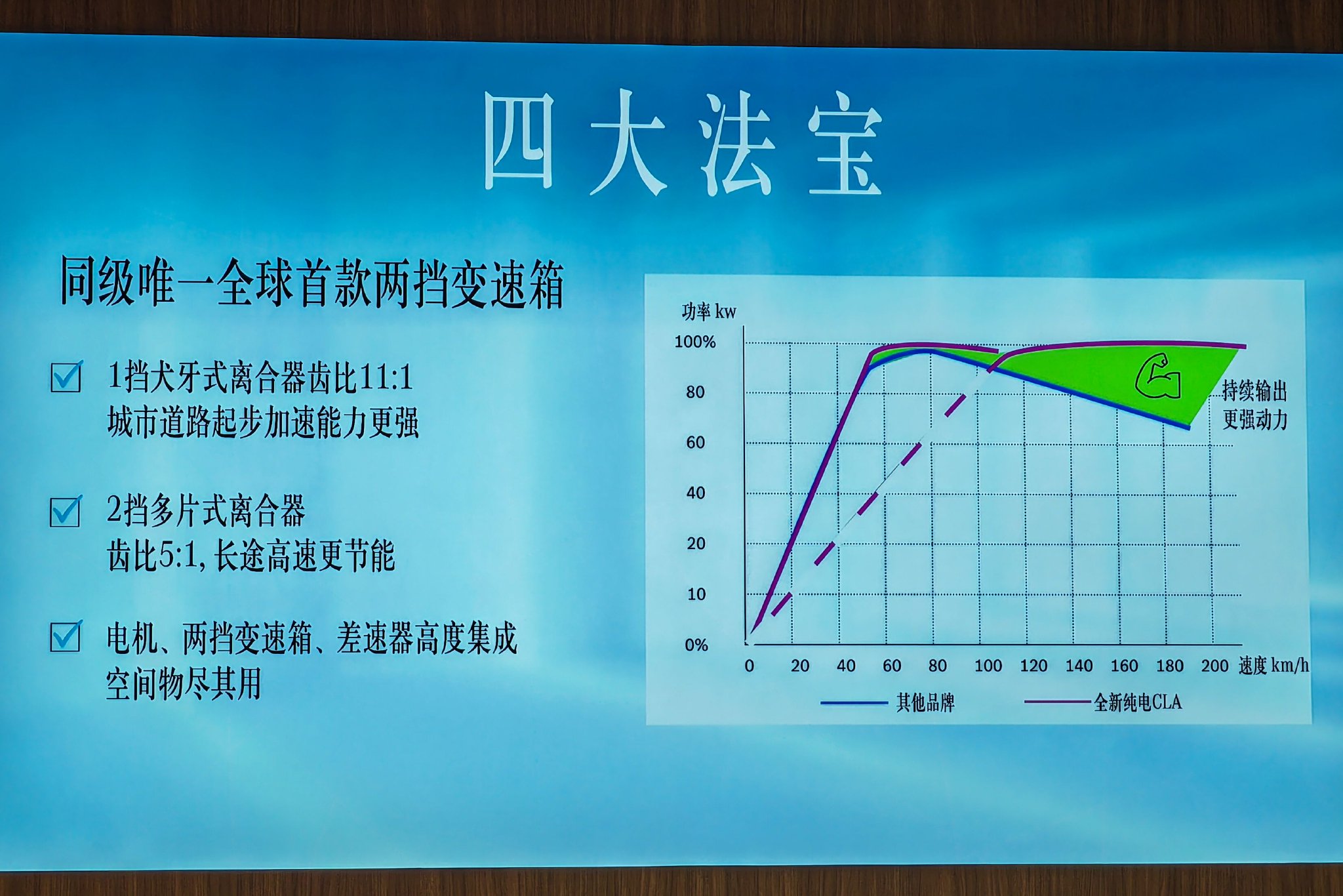 聪明的长跑王 试驾全新奔驰纯电CLA