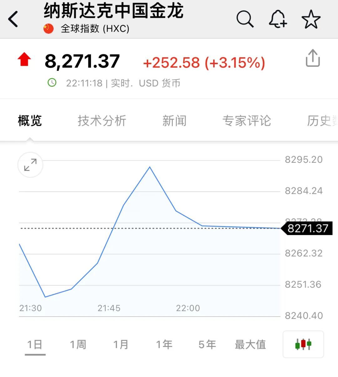 _深夜，全线大涨！中国资产爆发_深夜，全线大涨！中国资产爆发