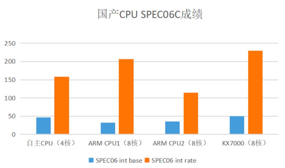 兆芯芯片是哪家公司的__兆芯2021