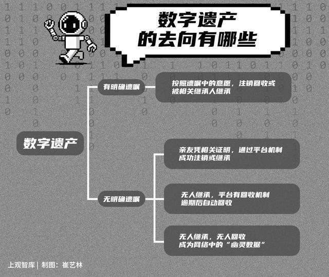 _遗产处理原则_遗产处置的法律依据